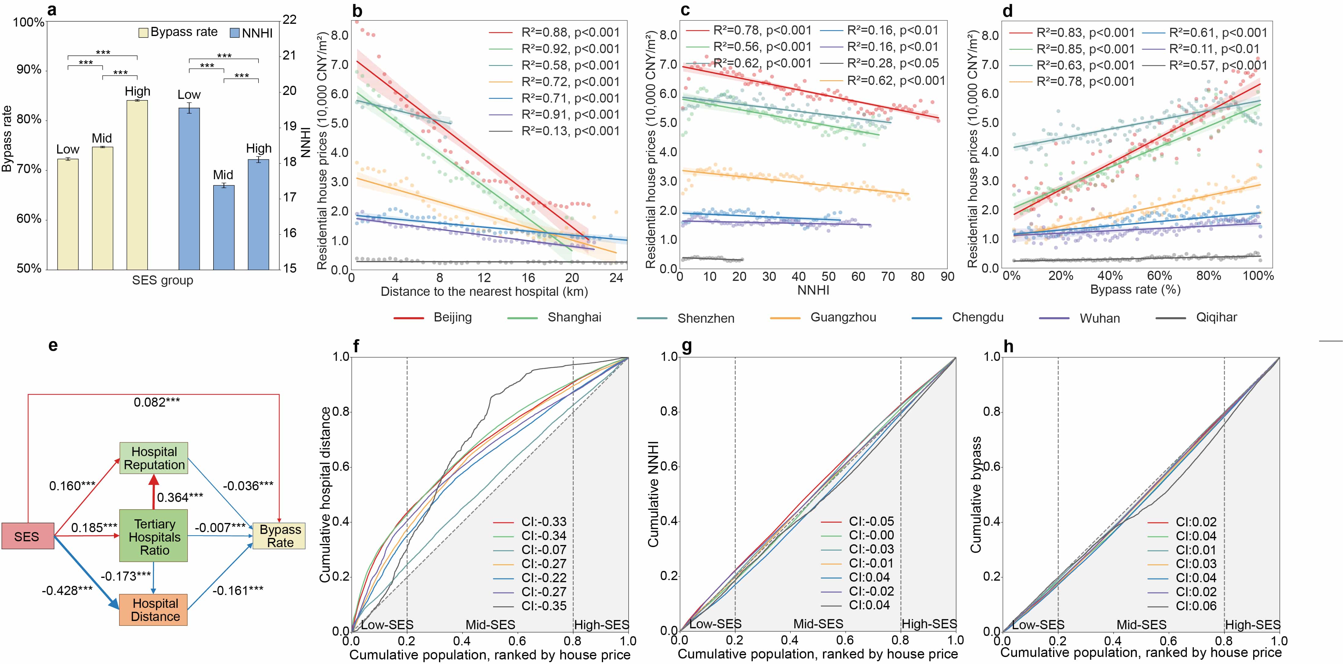 Mobile Phone Data Shows Spatial and Socioeconomic Inequalities in ...